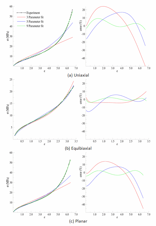 Comparison of the Data and Fits Over the Entire Range of Data