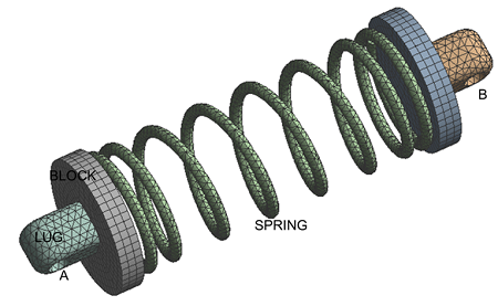 3D Model of a Coil Spring System