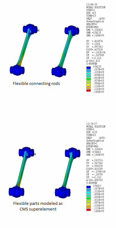 Equivalent Stress Plots of Connecting Rods