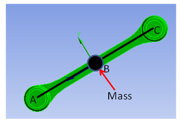 Rigid Modeling of the Connecting Rod