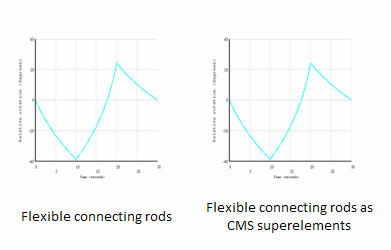 Relative Rotation at General Joint Along Local Z Axis (Bucket-Frame)