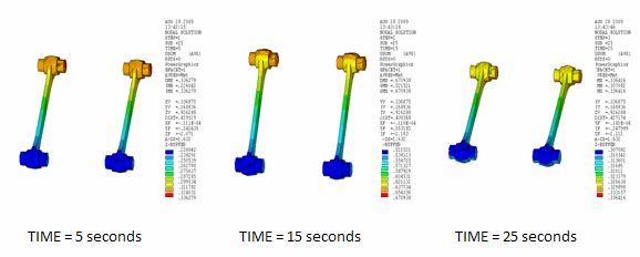 USUM Plots of Connecting Rods