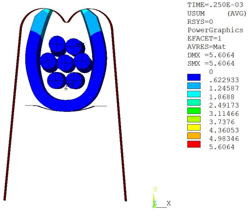 Results at 2.5E-4 Seconds: (a) Displacement, (b) Equivalent Plastic Strain, (c) Contact Status