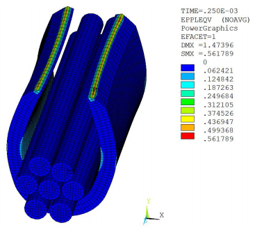 Results at 2.5E-4 Seconds: (a) Displacement, (b) Equivalent Plastic Strain, (c) Contact Status