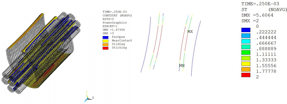 Results at 2.5E-4 Seconds: (a) Displacement, (b) Equivalent Plastic Strain, (c) Contact Status