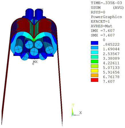 Results at 3.35E-4 Seconds: (a) Displacement, (b) Equivalent Plastic Strain, (c) Contact Status