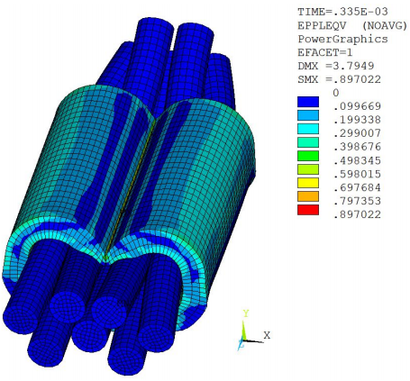 Results at 3.35E-4 Seconds: (a) Displacement, (b) Equivalent Plastic Strain, (c) Contact Status