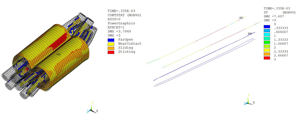 Results at 3.35E-4 Seconds: (a) Displacement, (b) Equivalent Plastic Strain, (c) Contact Status