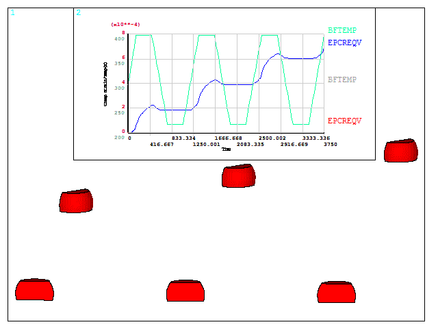 Von Mises Creep Strain Animation of Solder with Time-History Results at Node Number 4112