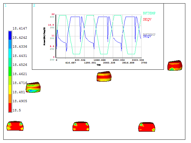 Figure 17: Von Mises Stress Animation of Solder with Time-History Results at Node Number 4112