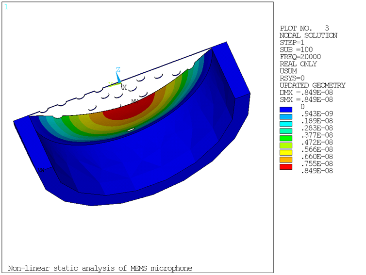 Membrane Deformation at 20,000 Hz