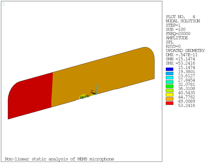 Housing Sound Pressure Level at 20,000 Hz