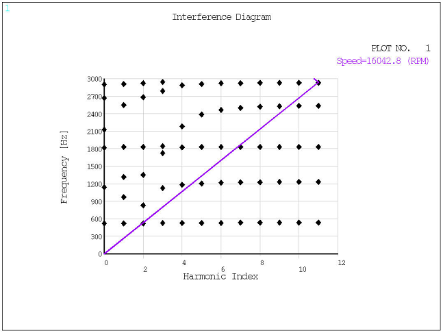 Interference Diagram of NASA Rotor 67 Fan Blade Model