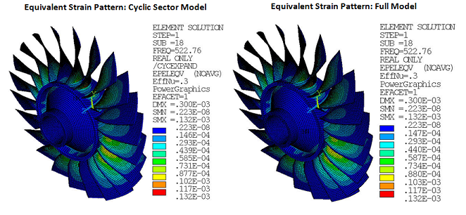 Equivalent Strain Pattern (Real Only) at Frequency of 522.76 Hz in the Tuned Analysis