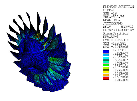 Equivalent Stress Pattern (Real Only) at Frequency of 522.76 Hz in the Mistuned Analysis