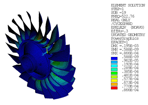 Equivalent Strain Pattern (Real Only) at Frequency of 522.76 Hz in the Mistuned Analysis