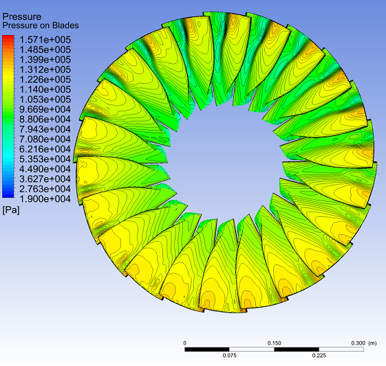 Unsteady Pressure Plots Obtained from TBR Analysis