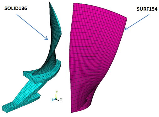 Element Plot of the Cyclic-Sector Model