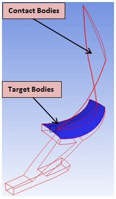 Bonded Contact Pair Between the Disk and the Fan Blade