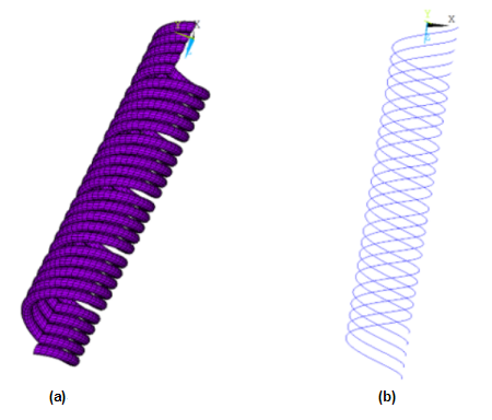 Self Contact Between Filars: (a) Case 1, (b) Case 2 and Case 3