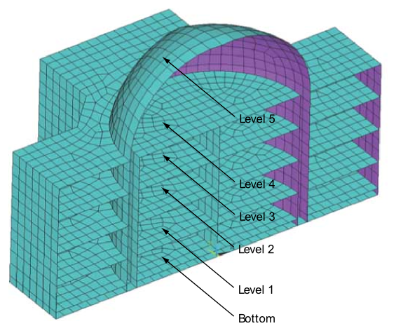 Keypoints Location for Estimation of PSD Reduction