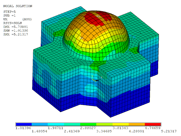 1-σ Absolute Acceleration Values on NPP