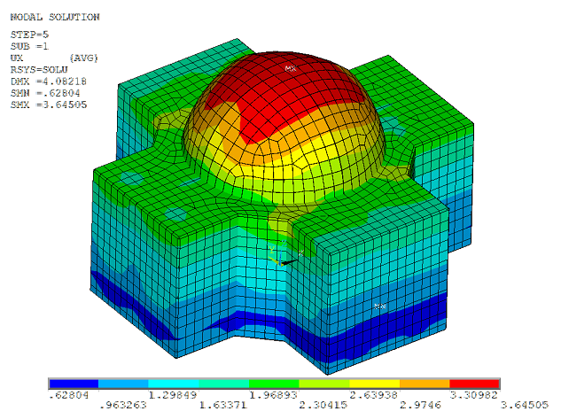 1-σ Absolute Acceleration Values on NPP