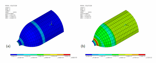 Equivalent Stresses at Critical Layer in Matrix and Fibers