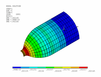COPV Total Displacement