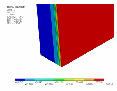 COPV Thickness Strain
