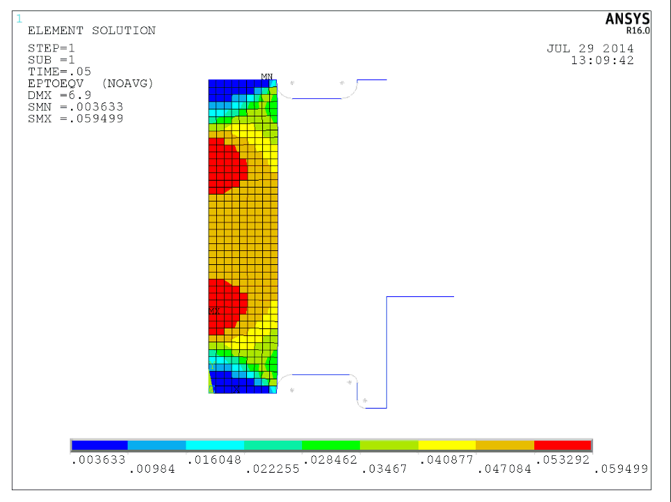 Final Stage Animation