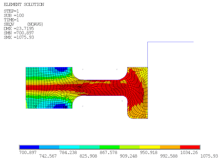 Von Mises Stress Distribution at the Final Stage