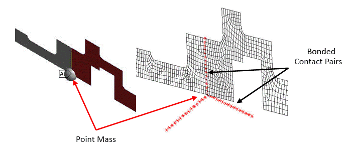 Disk Modeled Using MASS21 Element (2D Axisymmetric Model)