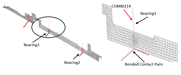 Bearings Modeled with COMBI214 Elements (2D Axisymmetric Model)