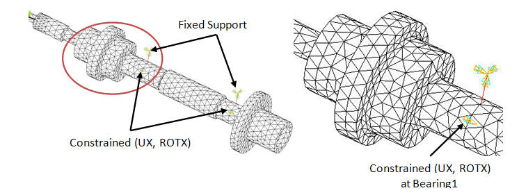 Boundary Conditions (3D Solid Model)