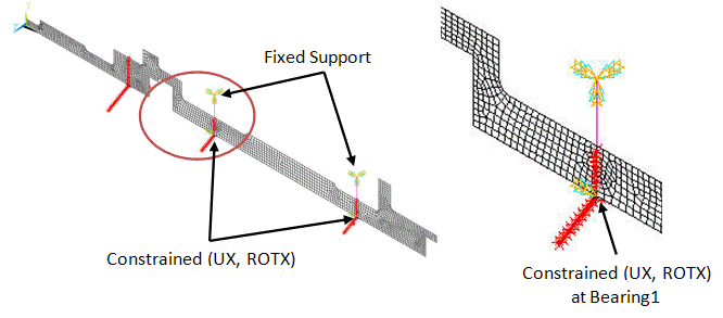Boundary Conditions (3D Solid Model)