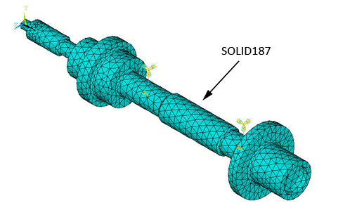 3D Model Meshed with SOLID187 Elements