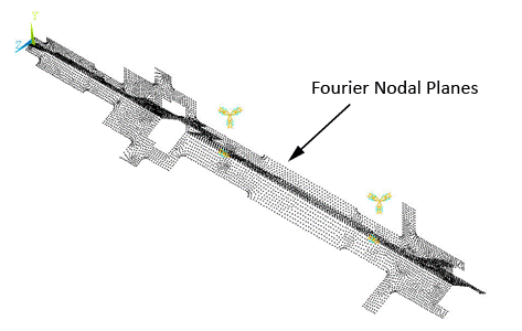 2D Axisymmetric Model with Fourier Nodal Planes