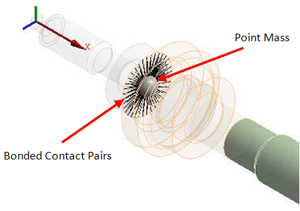 Rigid Disk Modeled Using MASS21 Element (3D Solid Model)