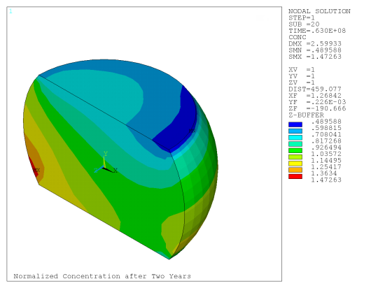 Normalized Concentration After Two Years