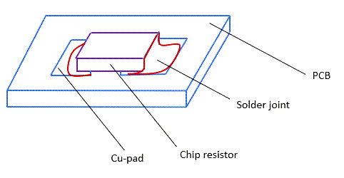 Chip Resistor Assembly