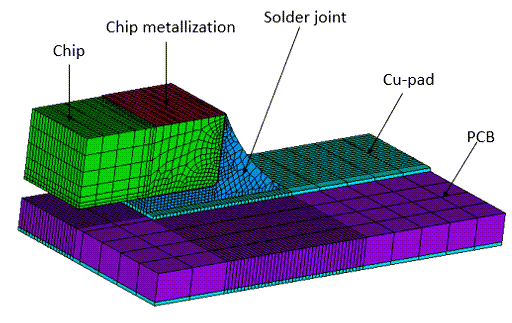 Finite Element Model of a Chip Resistor Assembly