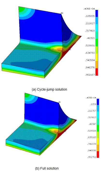 Final Damage Parameter of the Solder Joint