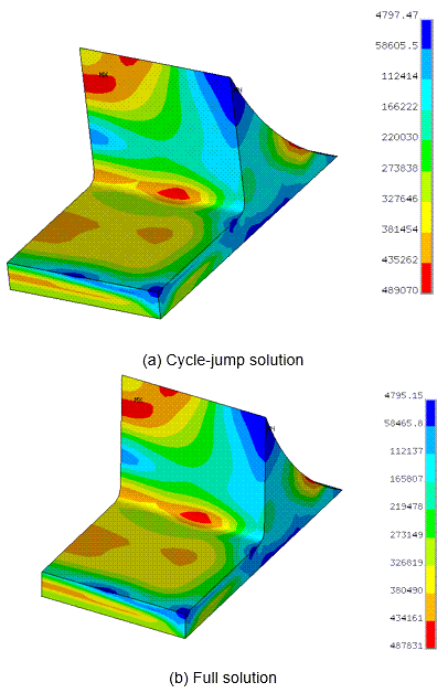 Final Equivalent Stresses (Pa) of the Solder Joint