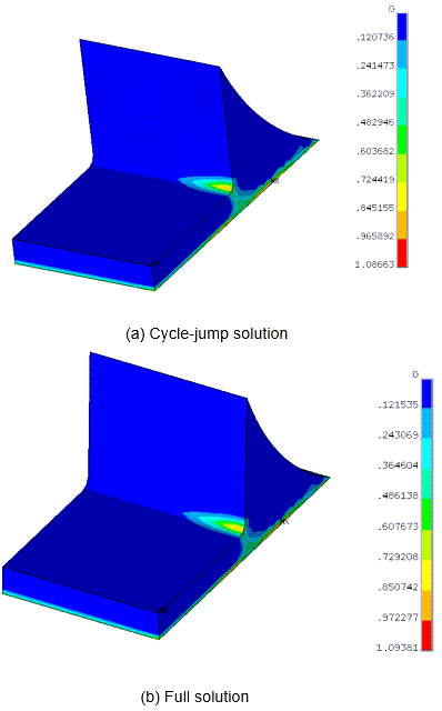 Final Accumulated Plastic Strains of the Solder Joint