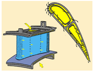 Turbine Blade Cooling Passages