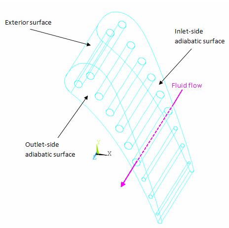 Turbine Blade Cooling Passages