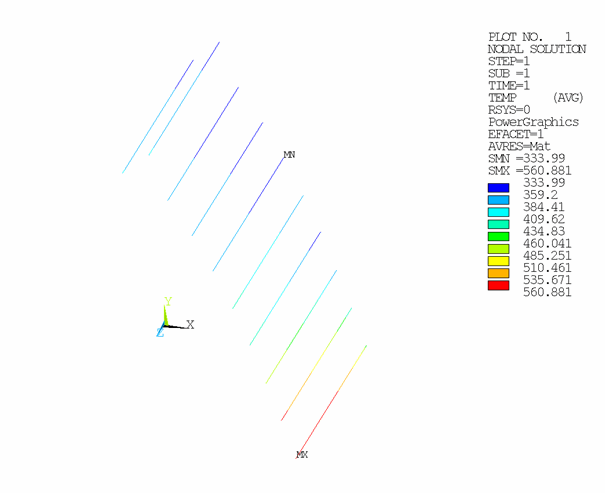Fluid Temperatures