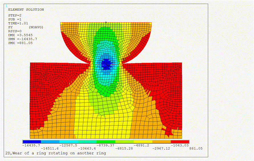 Animation of Stress in the Loading Direction During Load Step 2