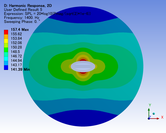 SPL Plot of Full Transducer Model